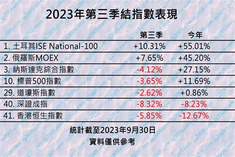 收視率查詢2023|公共電視 2023 年第三季 收視季報告